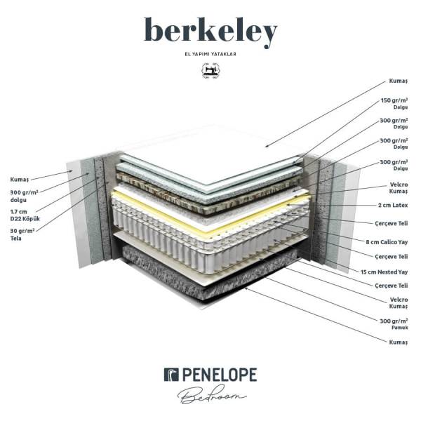 New Berkeley Yatak 150x200 - Thumbnail