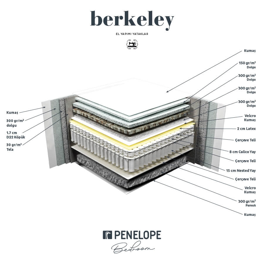 New Berkeley Yatak 150x200