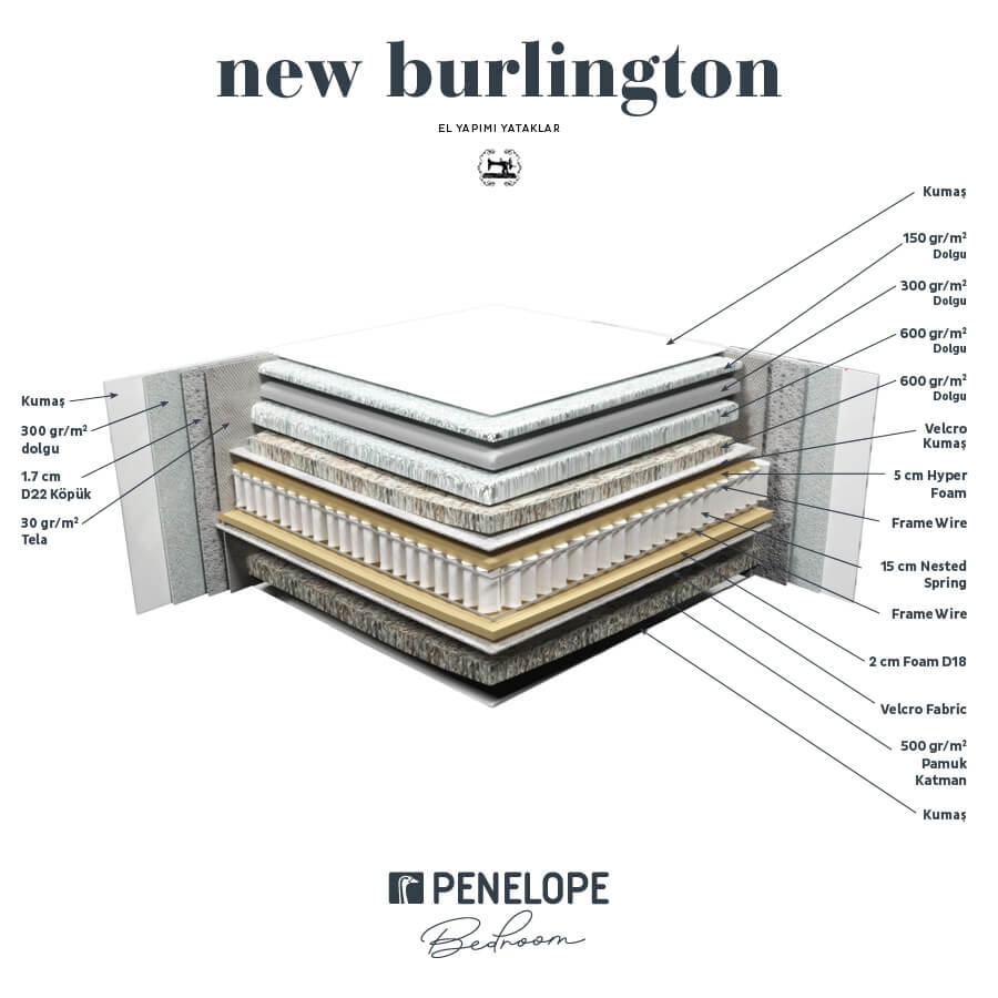 New Burlington Yatak 150x200